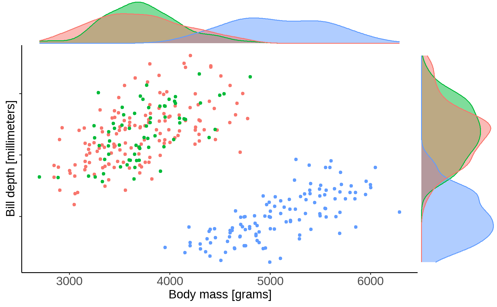 Machine Learning in R: Workshop Series