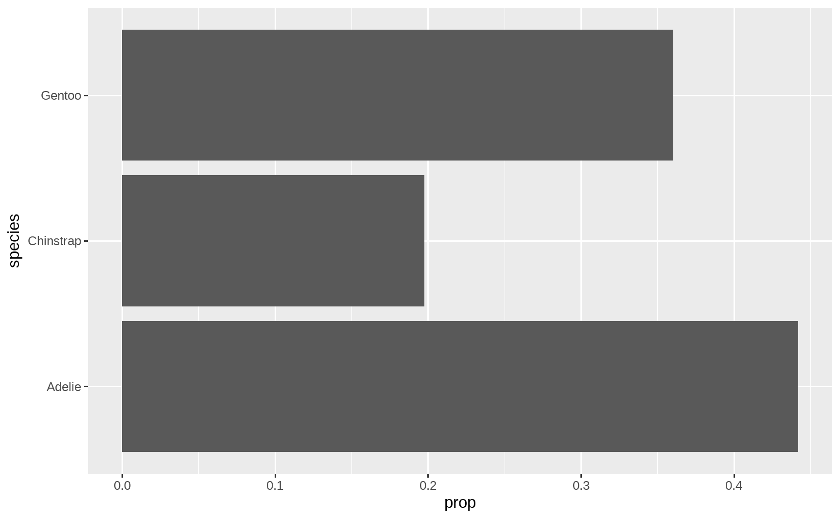 Machine Learning in R