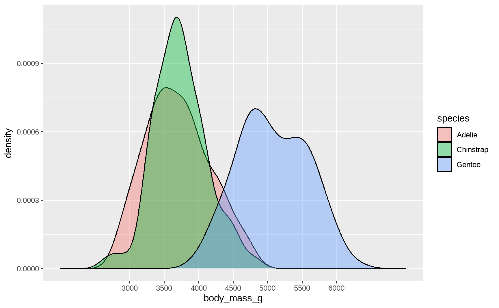 Machine Learning in R